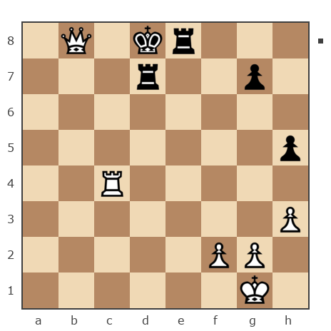 Game #7906816 - Лисниченко Сергей (Lis1) vs Юрьевич Андрей (Папаня-А)