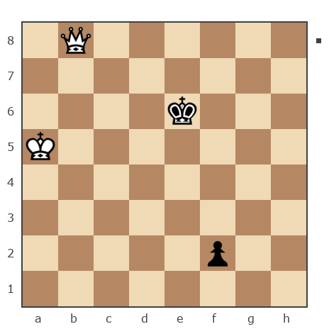 Game #7855127 - Константин Ботев (Константин85) vs Golikov Alexei (Alexei Golikov)