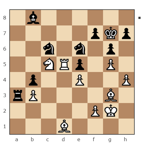 Game #7749020 - Андрей (Not the grand master) vs Станислав (Sheldon)