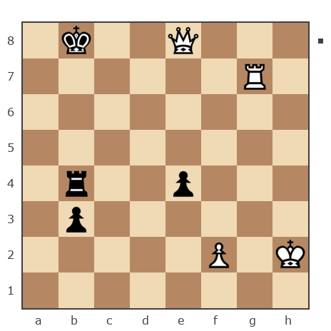 Game #7868828 - Shlavik vs Ivan Iazarev (Lazarev Ivan)