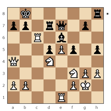 Game #6705369 - николай (реукин) vs Вдовытченко Сергей (semennoy)