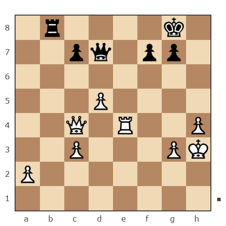 Game #7791314 - GolovkoN vs Демьянченко Алексей (AlexeyD51)