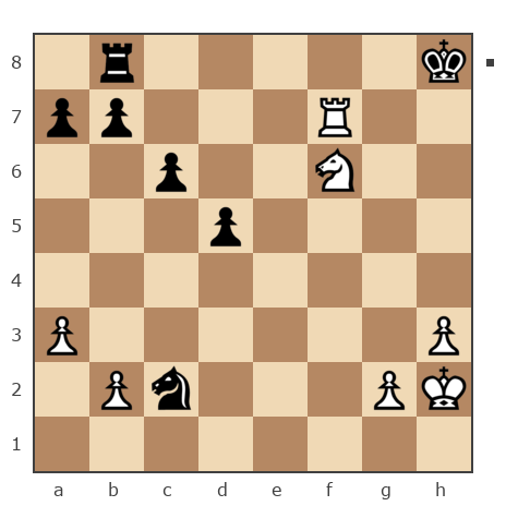 Game #7255693 - Нургазиев Жаслан Ханатович (dzas) vs Марин Александр (Rismus)