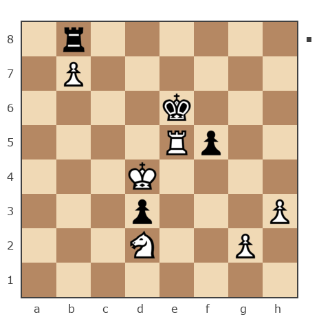 Game #7826191 - Иван Васильевич Макаров (makarov_i21) vs Лисниченко Сергей (Lis1)