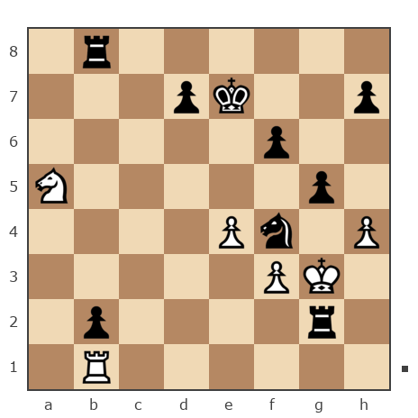 Game #7826720 - Игорь Владимирович Кургузов (jum_jumangulov_ravil) vs Александр Савченко (A_Savchenko)
