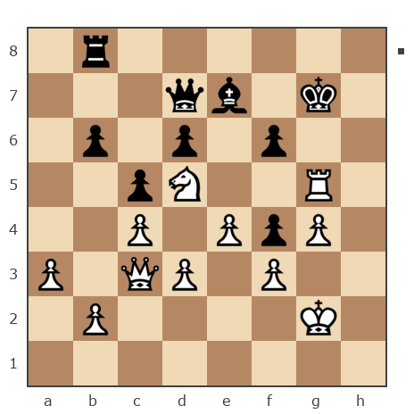 Game #7544219 - Павел (tehdir) vs Кузнецов Дмитрий (Дима Кузнецов)
