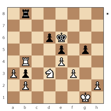 Game #5737096 - сергей николаевич космачёв (косатик) vs Денис (November)