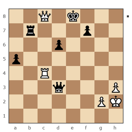 Game #7848062 - Андрей (андрей9999) vs Дамир Тагирович Бадыков (имя)