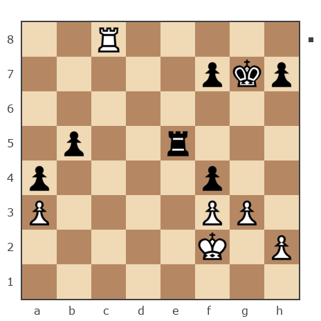 Game #7745222 - Pawnd4 vs Дмитриевич Чаплыженко Игорь (iii30)