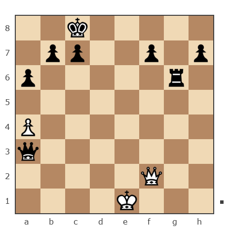 Game #7868823 - Ivan Iazarev (Lazarev Ivan) vs Shlavik