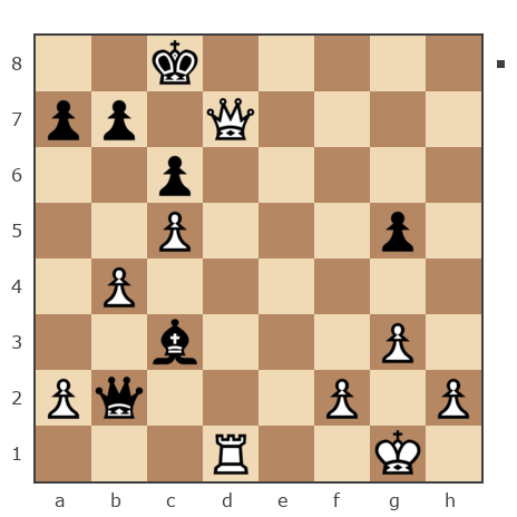 Game #7872706 - Лисниченко Сергей (Lis1) vs Дмитрий (Dmitriy P)