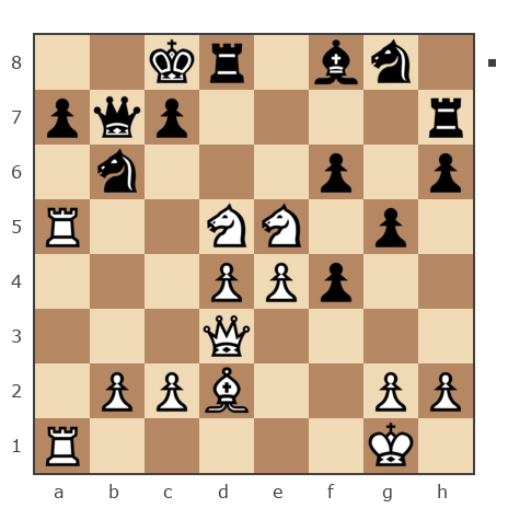 Game #7425747 - Нуждин Денис Сергеевич (NuzhDS) vs Alessandro (Alu)