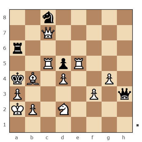 Game #7382277 - Павлов (mr.wolf) vs Лезникова Иванна (LeznikI)