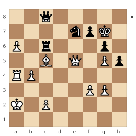 Game #7855598 - Константин Ботев (Константин85) vs konstantonovich kitikov oleg (olegkitikov7)