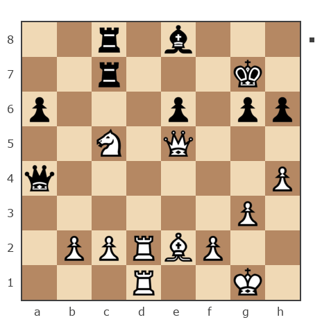 Game #7826156 - Александр Валентинович (sashati) vs Ivan Iazarev (Lazarev Ivan)