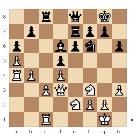 Game #498807 - Игорь Никишенко (Тутанхомон) vs Игорь (Major_Pronin)