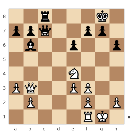 Game #7886423 - Сергей Васильевич Новиков (Новиков Сергей) vs Максим Бодунов (mbodunov)