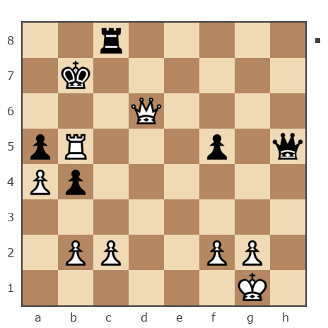 Game #7872683 - Александр Савченко (A_Savchenko) vs николаевич николай (nuces)
