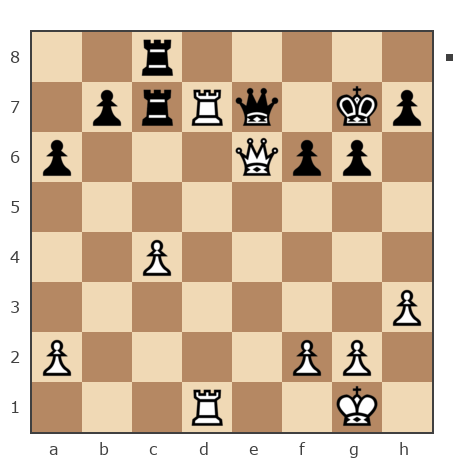 Game #5932225 - Нуждин Денис Сергеевич (NuzhDS) vs ФИО (PlayerSPAM)