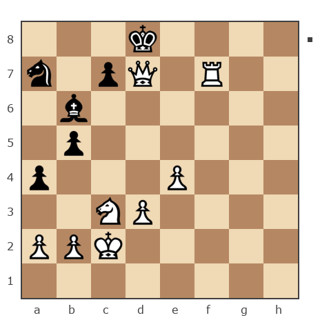 Game #7868262 - Виктор (Витек 66) vs Кирилл (Pers1aN)