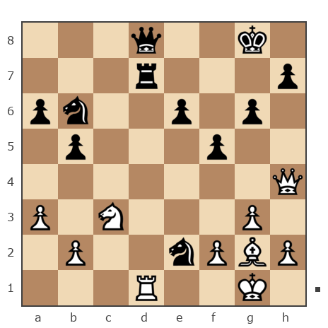 Game #7545379 - Ларионов Михаил (Миха_Ла) vs Володиславир