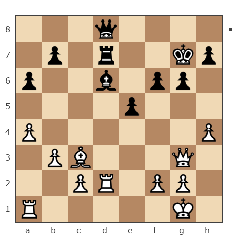 Game #7391798 - Евгений Леонидович Науменко (Naum1986) vs Леонид (alonso00)