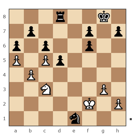 Game #7879932 - Алексей Алексеевич (LEXUS11) vs Дмитриевич Чаплыженко Игорь (iii30)