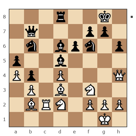 Game #1580198 - Игорь Филатов (PHIL) vs David   Malinskiy (dmalinskiy1)