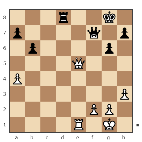 Game #7876520 - Иван Маличев (Ivan_777) vs canfirt