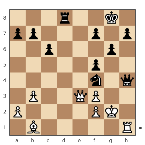 Game #7868380 - Ашот Григорян (Novice81) vs sergey urevich mitrofanov (s809)