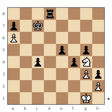 Game #7216815 - Evgenii (Yugen) vs Dmitri Sharkov (sharkoff)