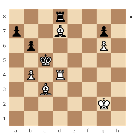Game #7866373 - [User deleted] (borninSU) vs Юрьевич Андрей (Папаня-А)