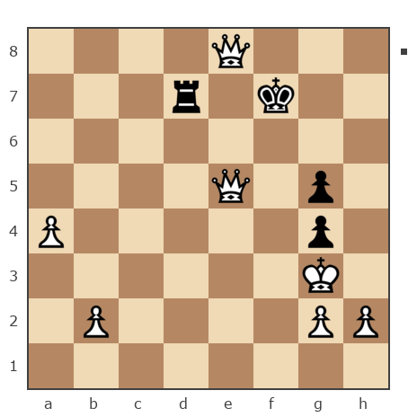 Game #7846152 - Шахматный Заяц (chess_hare) vs Гриневич Николай (gri_nik)