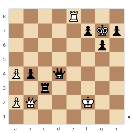 Game #262871 - Алексей (okular) vs Мелихов Евгений (Melikhov Evgeny)