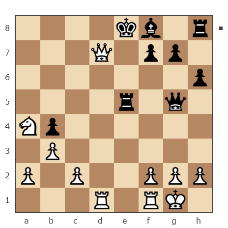 Game #7689828 - G_I_K vs Ялпаев Сергей (yalpaha)