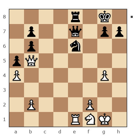 Game #7749007 - ZIDANE vs Сергей (Mirotvorets)