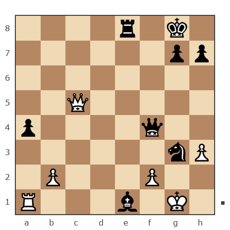 Game #7868033 - Павел Николаевич Кузнецов (пахомка) vs contr1984