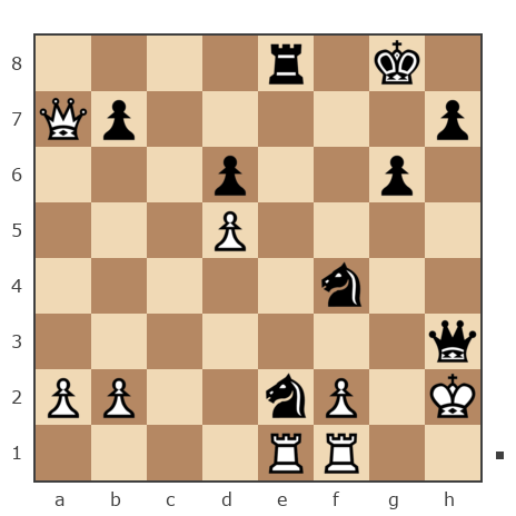 Game #574002 - Кирилл (kruss) vs Андрей (Андрей kz)