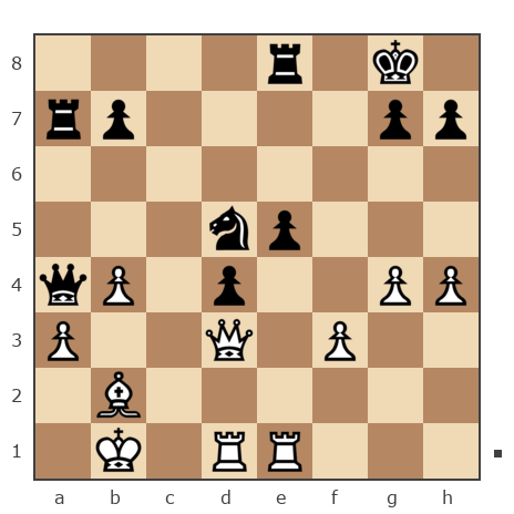 Game #5289680 - Ирицян Давид Сейранович (David-111) vs Елена (Elena 1)