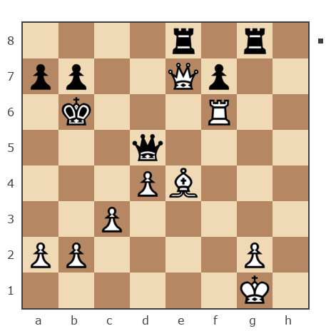 Game #7813528 - Spivak Oleg (Bad Cat) vs Озорнов Иван (Синеус)