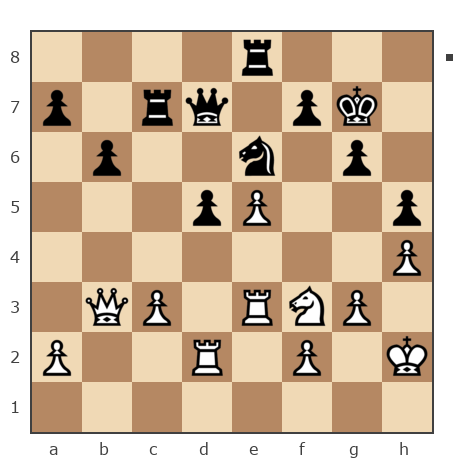 Game #7850200 - Николай Николаевич Пономарев (Ponomarev) vs Forsite