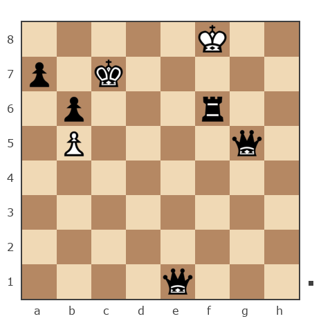 Game #7886018 - Dmitry Vladimirovichi Aleshkov (mnz2009) vs иван иванович иванов (храмой)