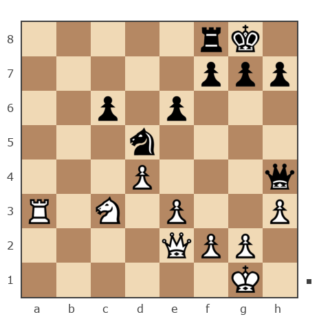 Game #7415351 - Эдуард Кострикин (Эдосян) vs мирлушь