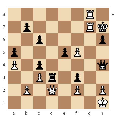 Game #7815364 - Roman (RJD) vs Илья (I-K-S)