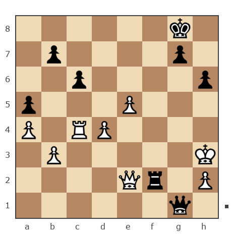 Game #7216583 - Cyberdune vs Петров Борис Евгеньевич (petrovb)