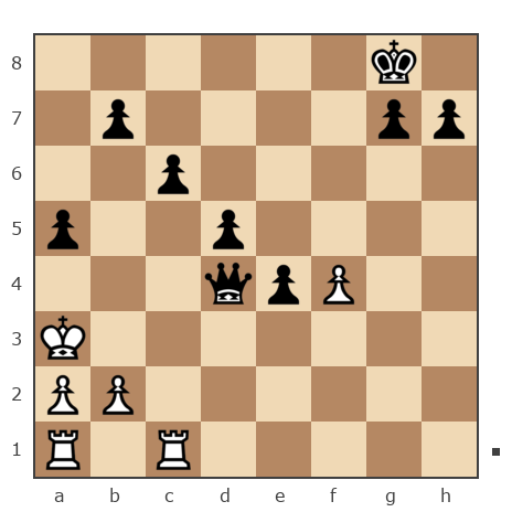 Game #7796335 - chitatel vs Александр Николаевич Семенов (семенов)