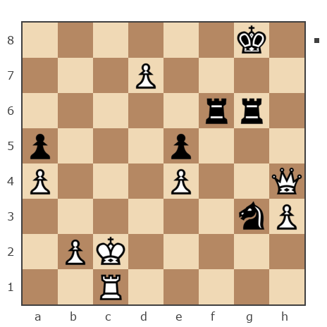 Game #7852496 - Иван Васильевич Макаров (makarov_i21) vs Петрович Андрей (Andrey277)