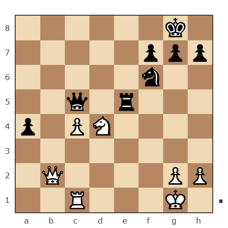 Game #7642434 - Нэко  Кошка (кошканэко) vs Николай Николаевич Пономарев (Ponomarev)
