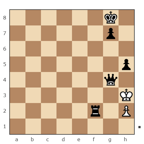 Game #7742529 - Михаил Юрьевич Мелёшин (mikurmel) vs Денис (Plohoj)