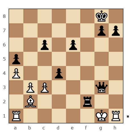 Game #7875204 - contr1984 vs Ivan Iazarev (Lazarev Ivan)